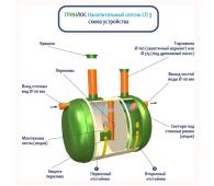 СП 3 - фото 4